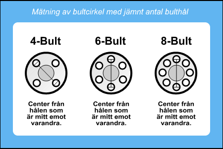 Mätning av bultcirkel med jämnt antal bulthål