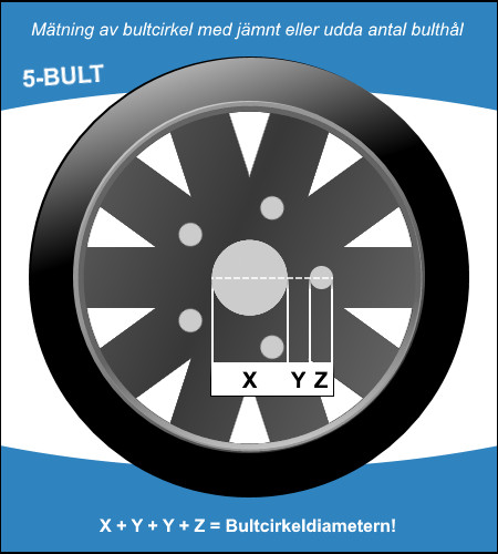Mätning av bultcirkel med jämnt eller udda antal bulthål
